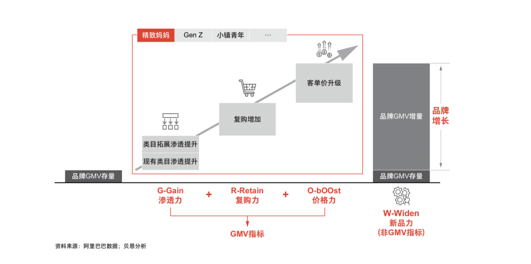 16000+字丨2022年策略人必备的66个营销模型（6.0版）